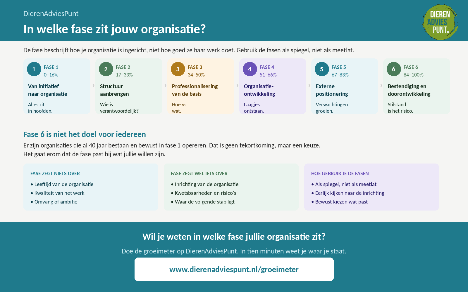 groeimeterafbeelding